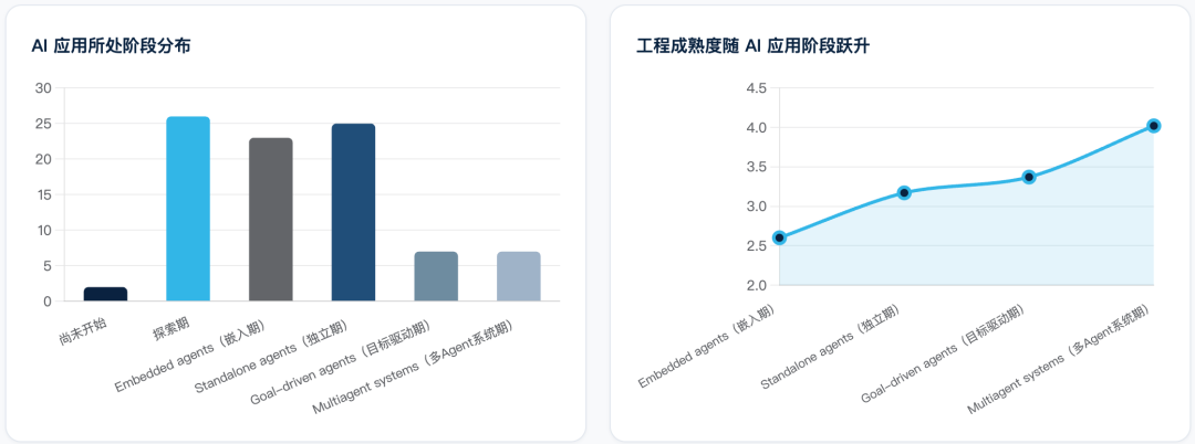 企业级 AI Agent 落地现状调研报告 配图 4