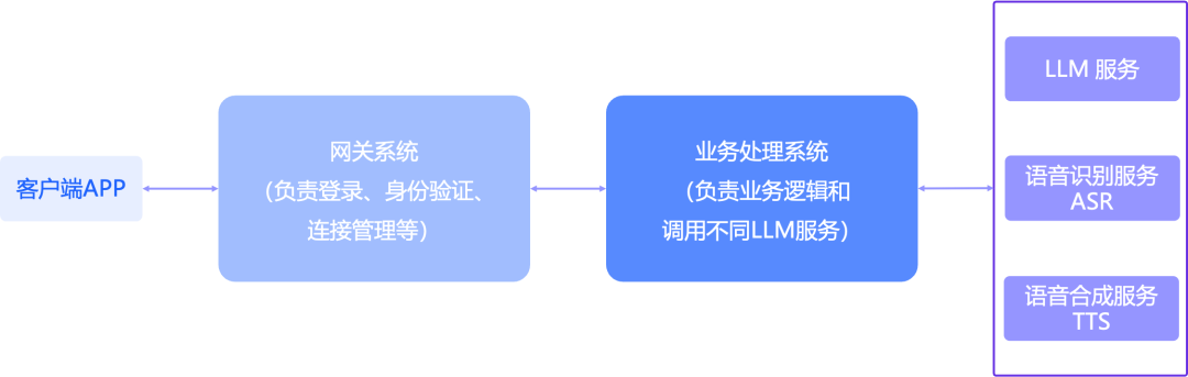 多模态模型