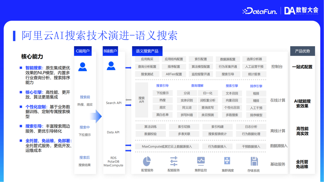 阿里云AI搜索Agentic RAG技术实践 配图 5
