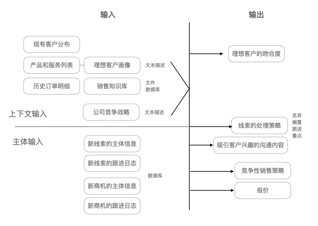 AIGC 应用距离规模化商业还有多远? 配图 4