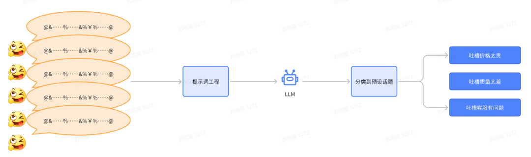 浅盘AI+客服系统的应用方向 配图 8