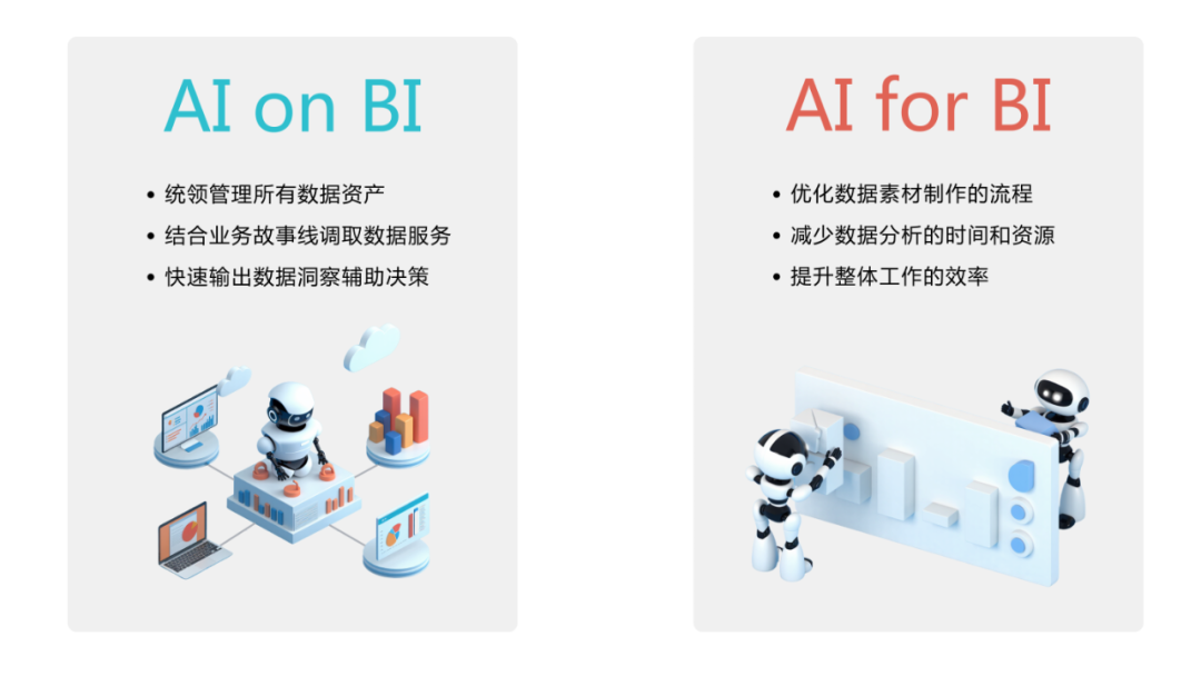 AI和BI的最佳结合方式到底是什么？ 配图 2