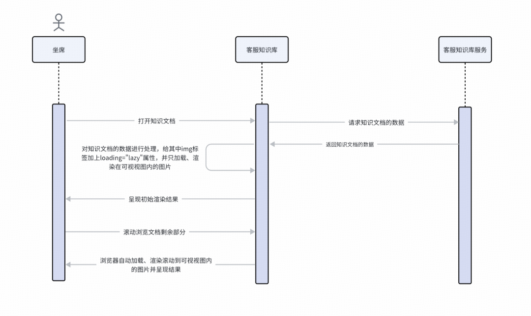 基于TinyMce富文本编辑器的客服自研知识库的技术探索和实践｜得物技术 配图 10