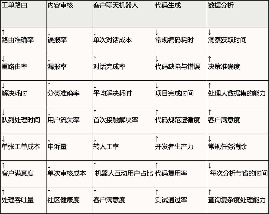 价值百万的AI实战心法：从 Prompt 到 Agent，Anthropic 这份 PDF 全讲透了 配图 2