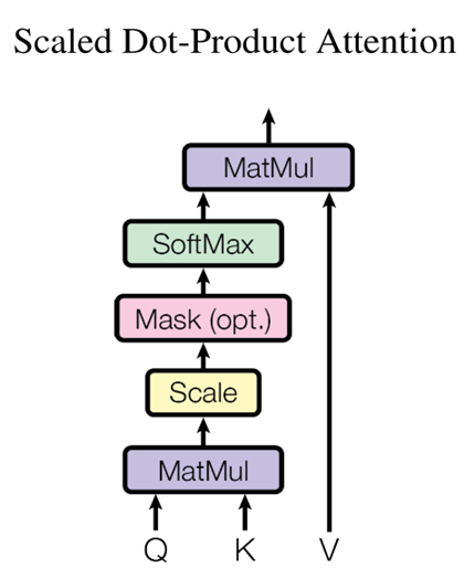 万字综述 10+ 种 LLM 投机采样推理加速方案 配图 4