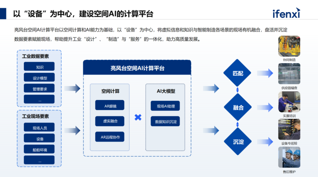 AI+AR结合工业现场，构建虚实融合的空间智能应用 配图 8