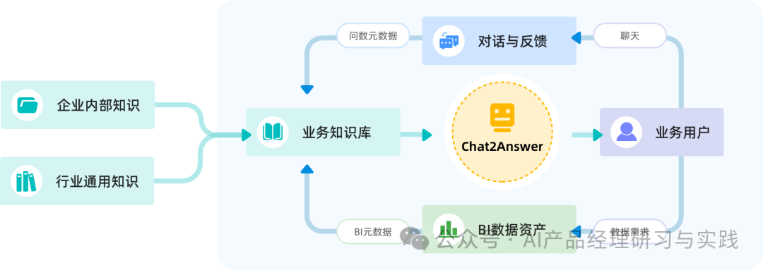 AI大型语言模型在商业智能（BI）领域的实际应用 配图 28