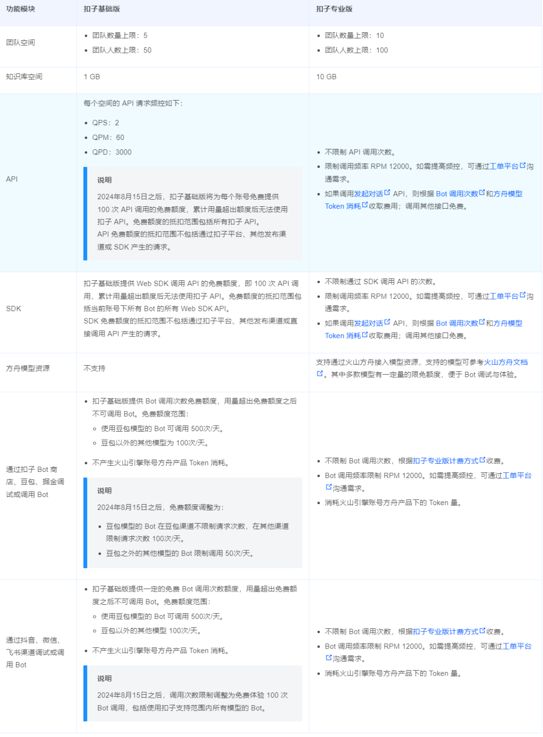 Coze 智能体