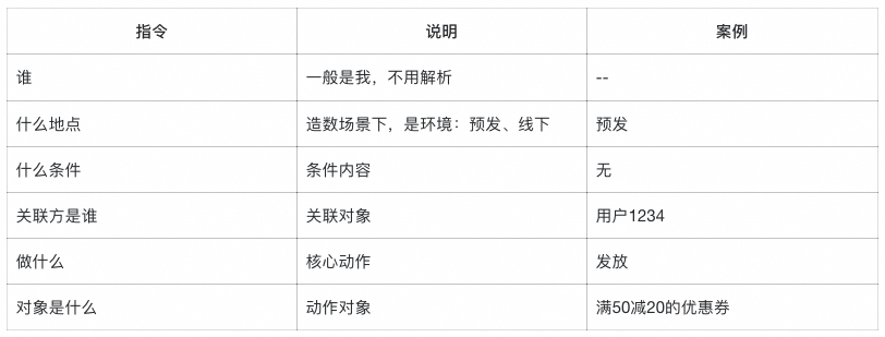 【智造】AI应用实战：6个agent搞定复杂指令和工具膨胀 配图 11