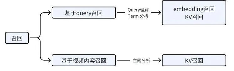 AI技术在爱奇艺视频搜索中的应用 配图 9