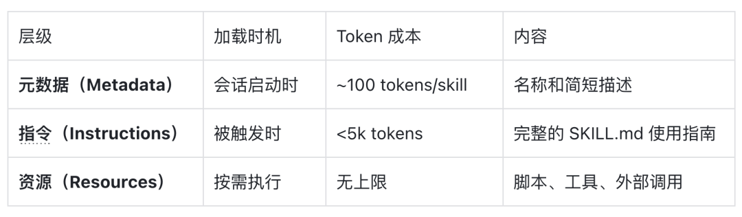TRAE 技术专家推荐：6个技巧让你的 Agent 更听话 配图 9
