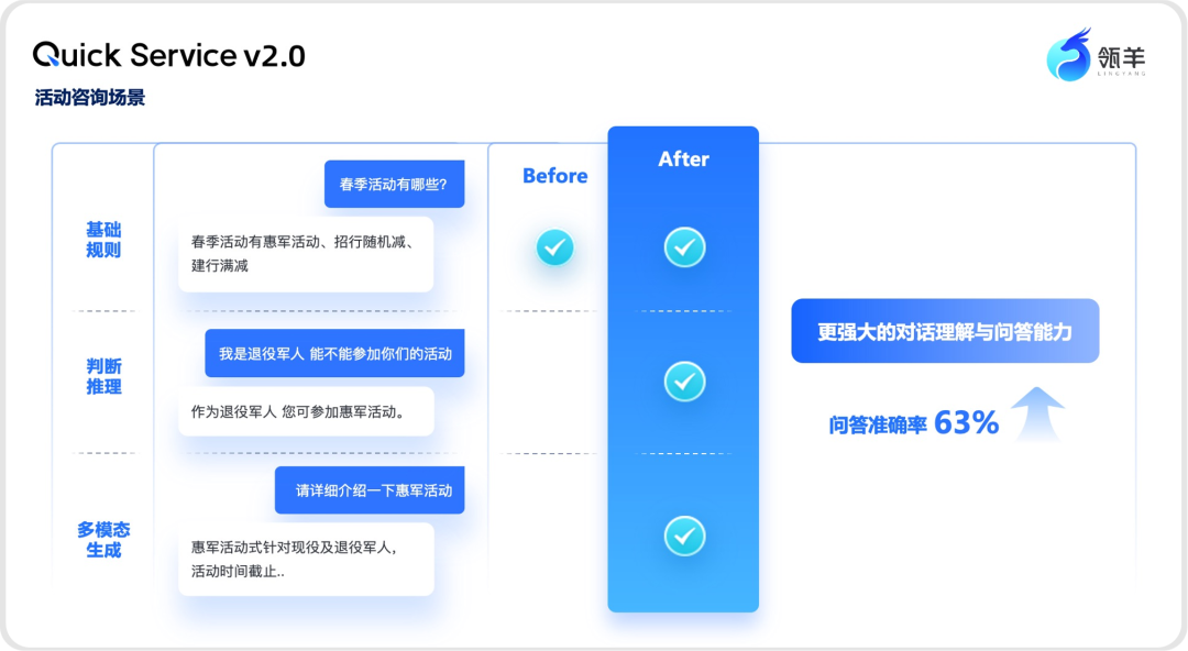 大模型时代，如何让AI客服“听懂人话”、“更有温度”？ 配图 2