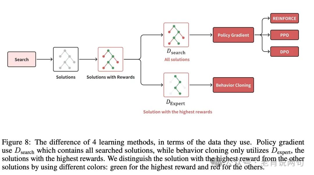 中国研究者破解OpenAI 01和03的“思考”秘密，AGI时代即将到来？ 配图 6