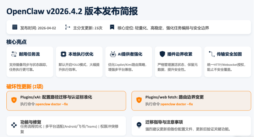 OpenClaw 智能体