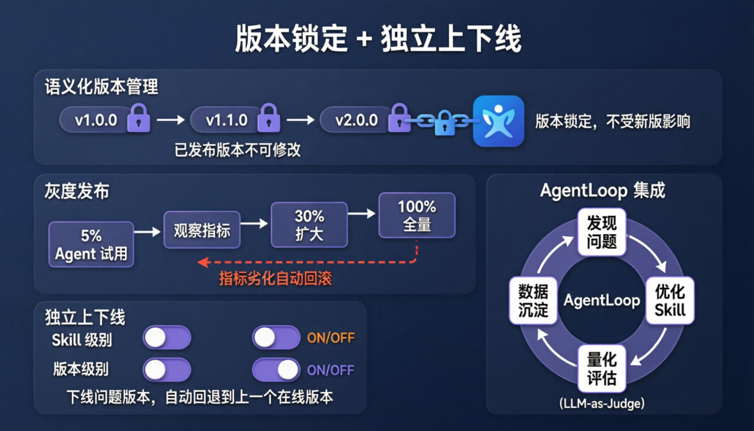 Skills Registry 公测开启：为企业打造私有的 Skill 管理中心 配图 6