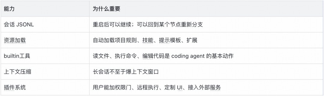 实战从零开始构建一个Coding Agent：Violin ｜得物技术 配图 9
