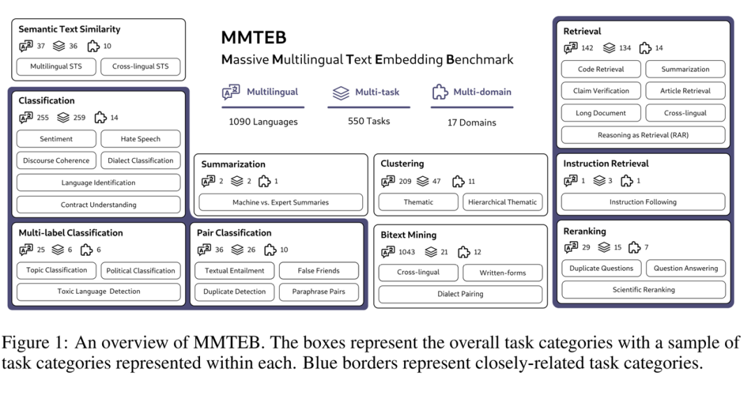 Qwen3 Embedding:新一代文本表征与排序模型