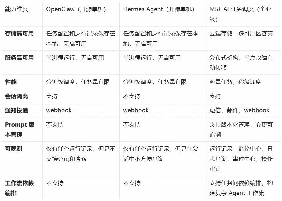 AI 员工