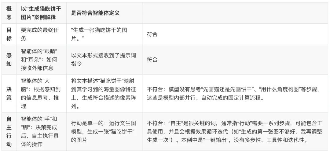 史上最最通俗的，AI发展历程综述！ 配图 23