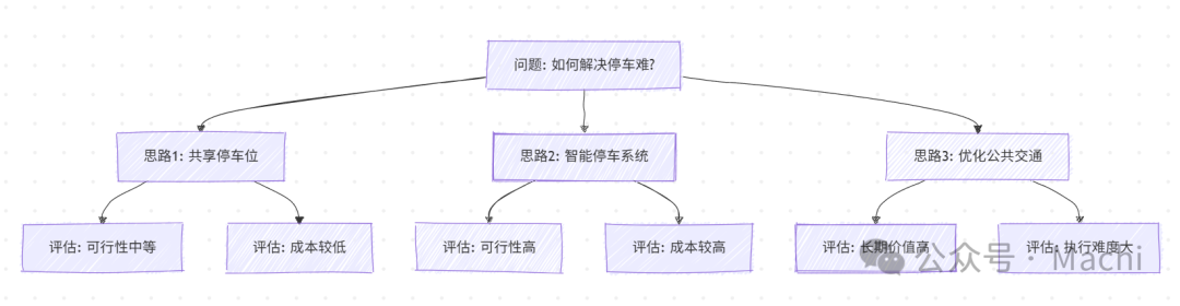 玩转提示工程：让AI听懂人话的实战手册 配图 2