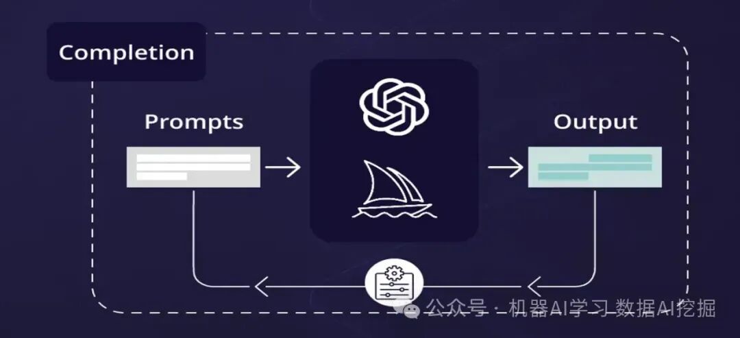 用于减少幻觉的高级提示工程
