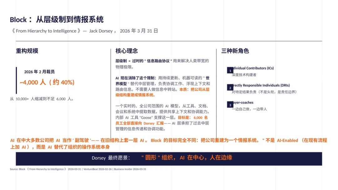 Anthropic及AI Native 组织最佳实践总结（附30页PPT+万字长文） 配图 21