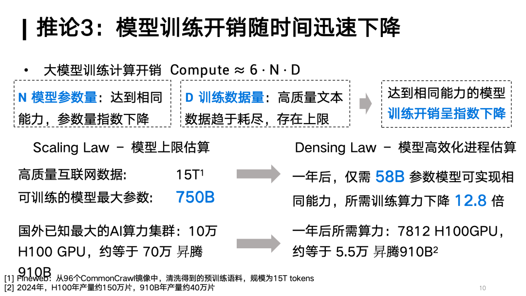 对话面壁智能刘知远：Densing Law是大模型能力的另一个度量衡｜甲子光年 配图 12