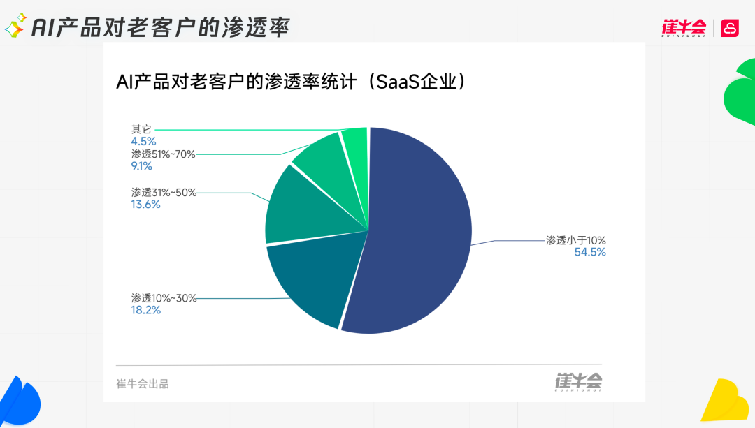 SaaS进入AI时代：这8个判断，决定谁能活下去 配图 8