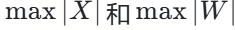 大语言模型的训练后量化算法综述 | 得物技术 配图 36
