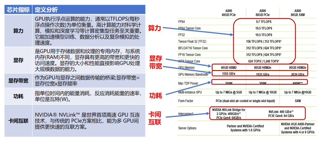 小白也能秒懂：趣解GPU各种核心参数规格！ 配图 3