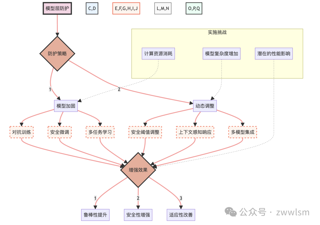 深入探讨提示工程的攻击与防范：从理论到实践【附大语言模型提示注入攻击安全风险分析报告】 配图 21