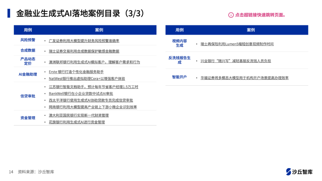 金融业大模型落地现状：办公助手、智能客服、编码助手、投研助手、知识助手应用最多 配图 5