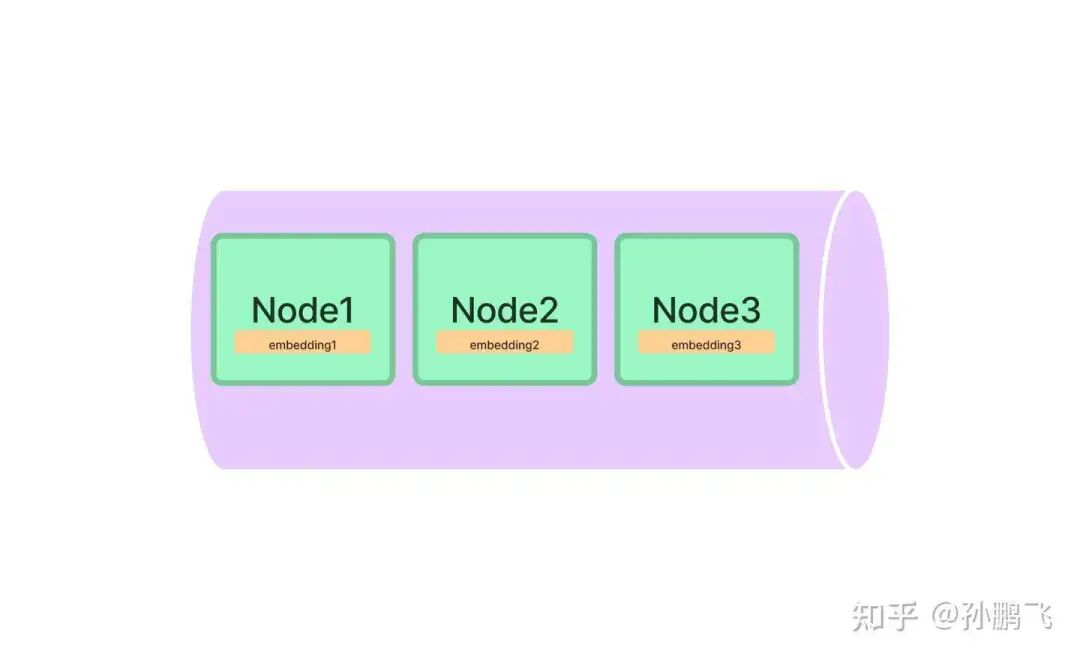 长文 | RAG的实战指南及探索之路 配图 15
