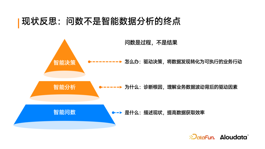 Aloudata Agent 智能数据分析新范式:从"黑盒对话"到"白盒协作" 配图 3