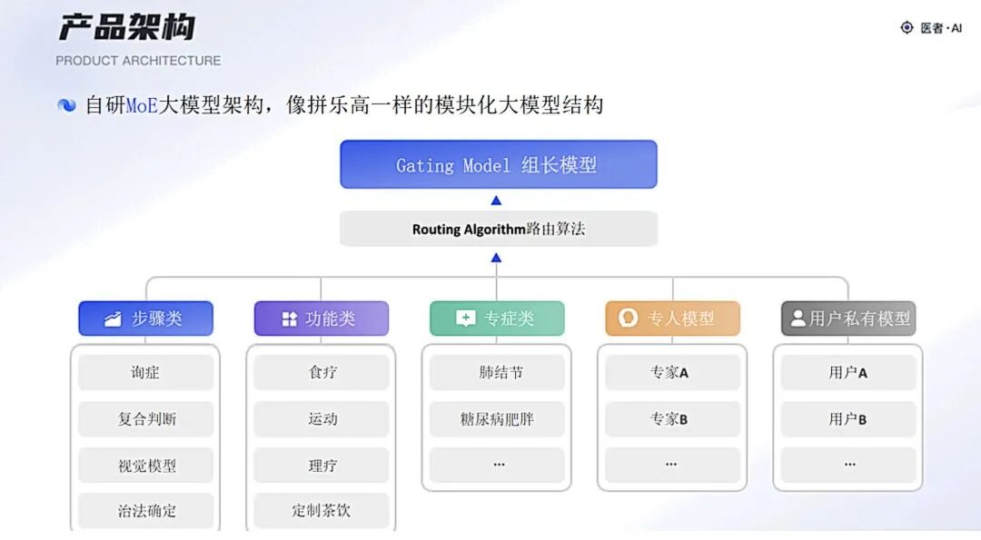 AI健康管理 配图 9