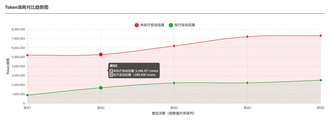 AgentScope AutoContextMemory：告别Agent上下文焦虑 配图 6