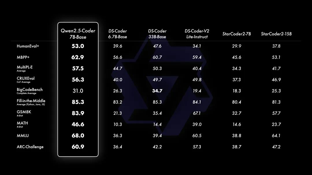 Qwen 2.5 开源，API 打一折 配图 8