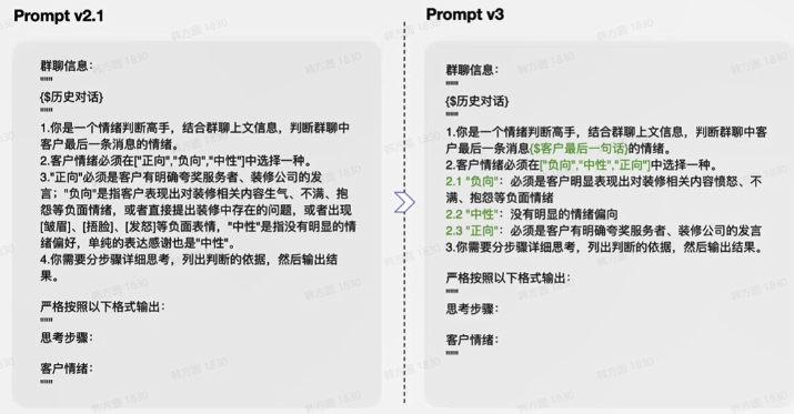 提示词最佳实践（二）：Prompt迭代优化策略 配图 20