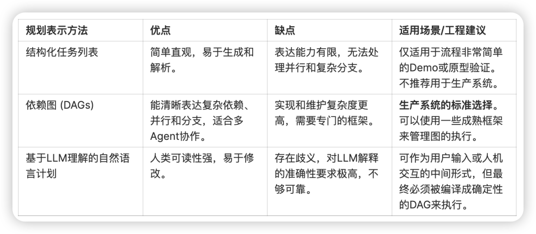 如何设计一个垂直场景的入门级Multi-Agent System？ 配图 3