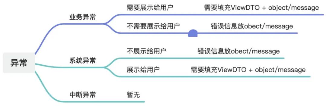 手猫助手Agent技术探索总结 配图 23