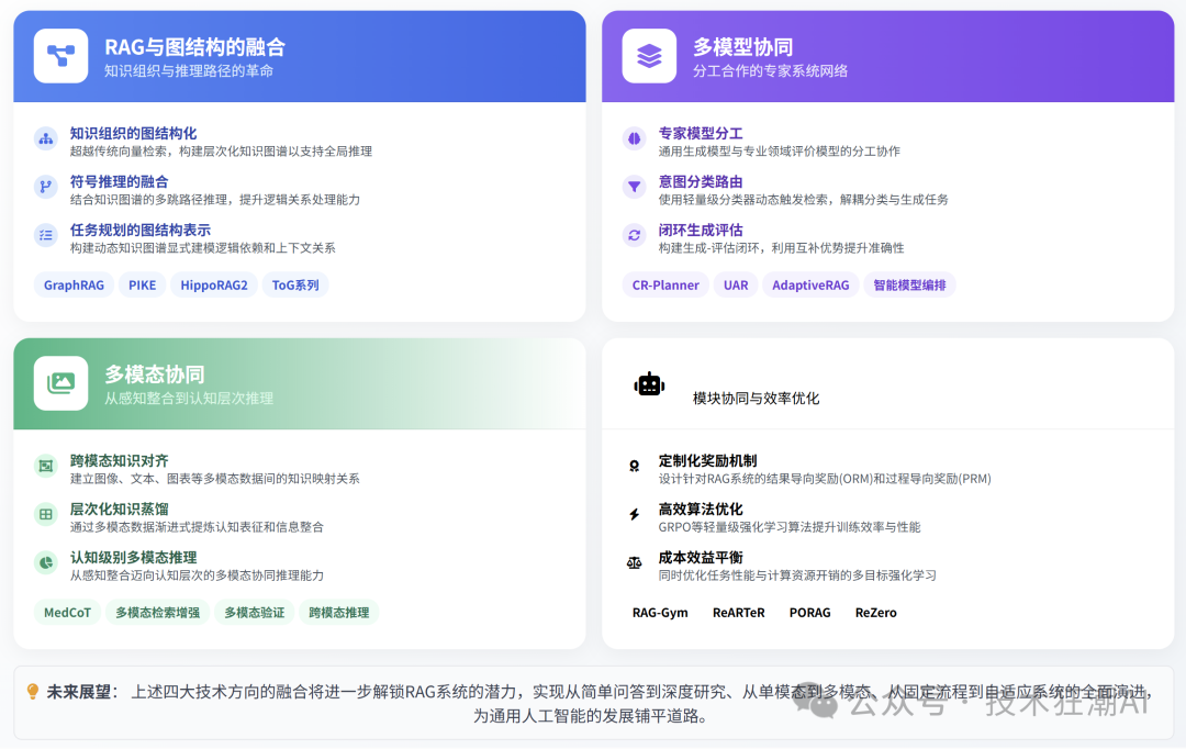 RAG与推理的协同融合：突破大语言模型的认知边界 配图 24