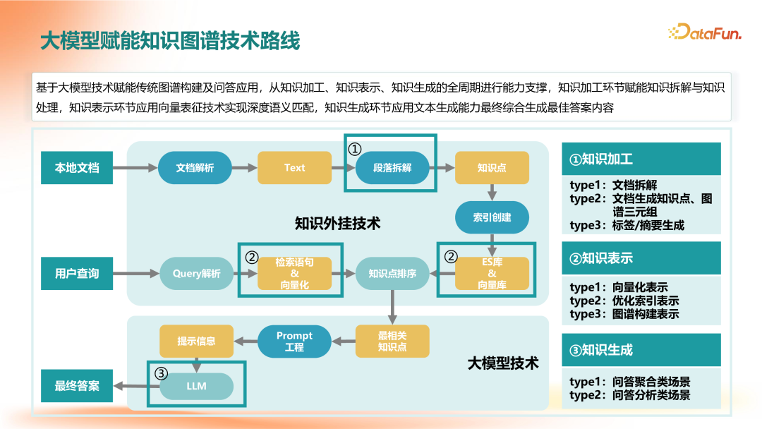 GraphRAG在企业知识服务中的应用落地 配图 7