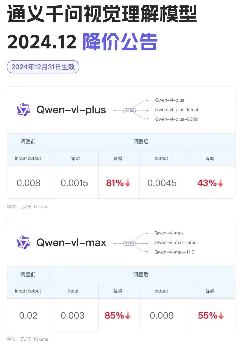 “卷王”豆包上桌，压力给到了谁？