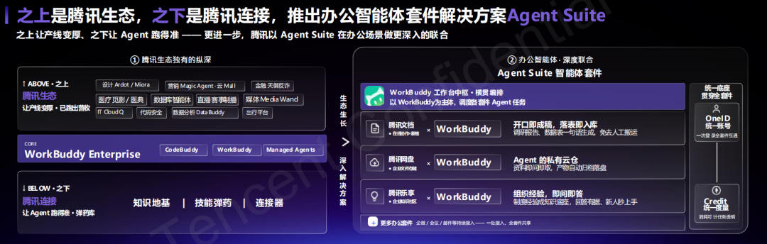 腾讯打出企业Agent新底牌：WorkBuddy企业版抢占AI办公统一入口 配图 10
