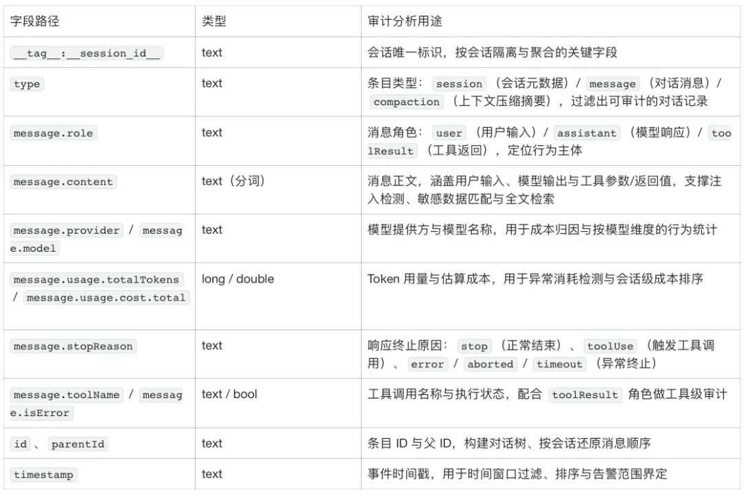 你的 AI Agent 真的在受控运行吗？ 配图 9
