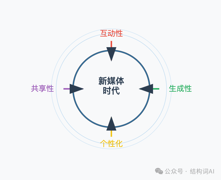 Runway创始人: AI公司的时代已经落幕 配图 5