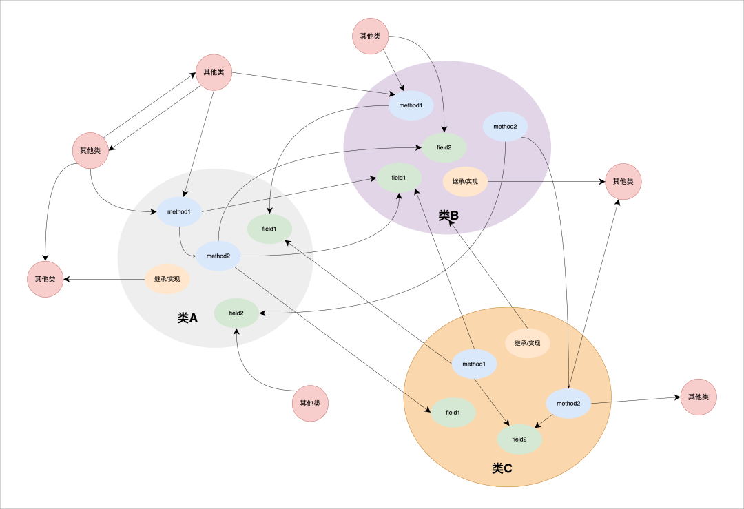 Context Is All You Need：快手后端AI Coding的实践与思考 配图 11