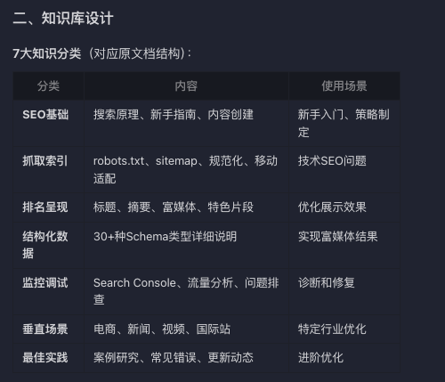我把Google官方SEO文档蒸馏成了一个SEO.skill 配图 6