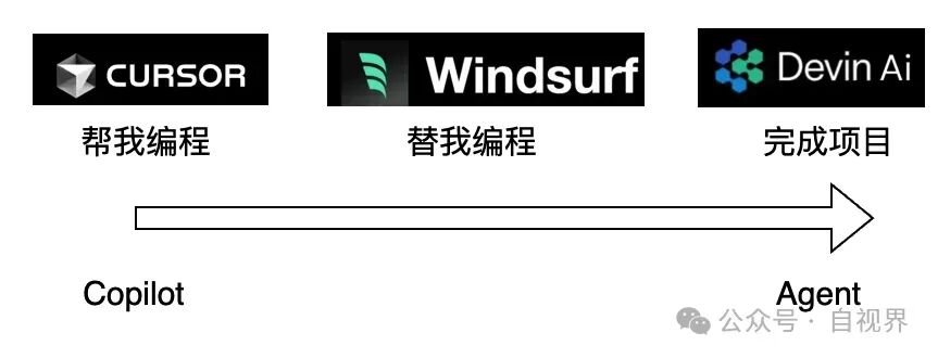 Manus 的胜利是产品的胜利 配图 2