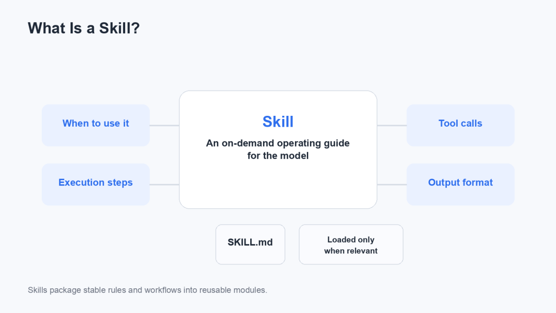 从Prompt开始，讲透 Skills 的原理、实现与应用 配图 2